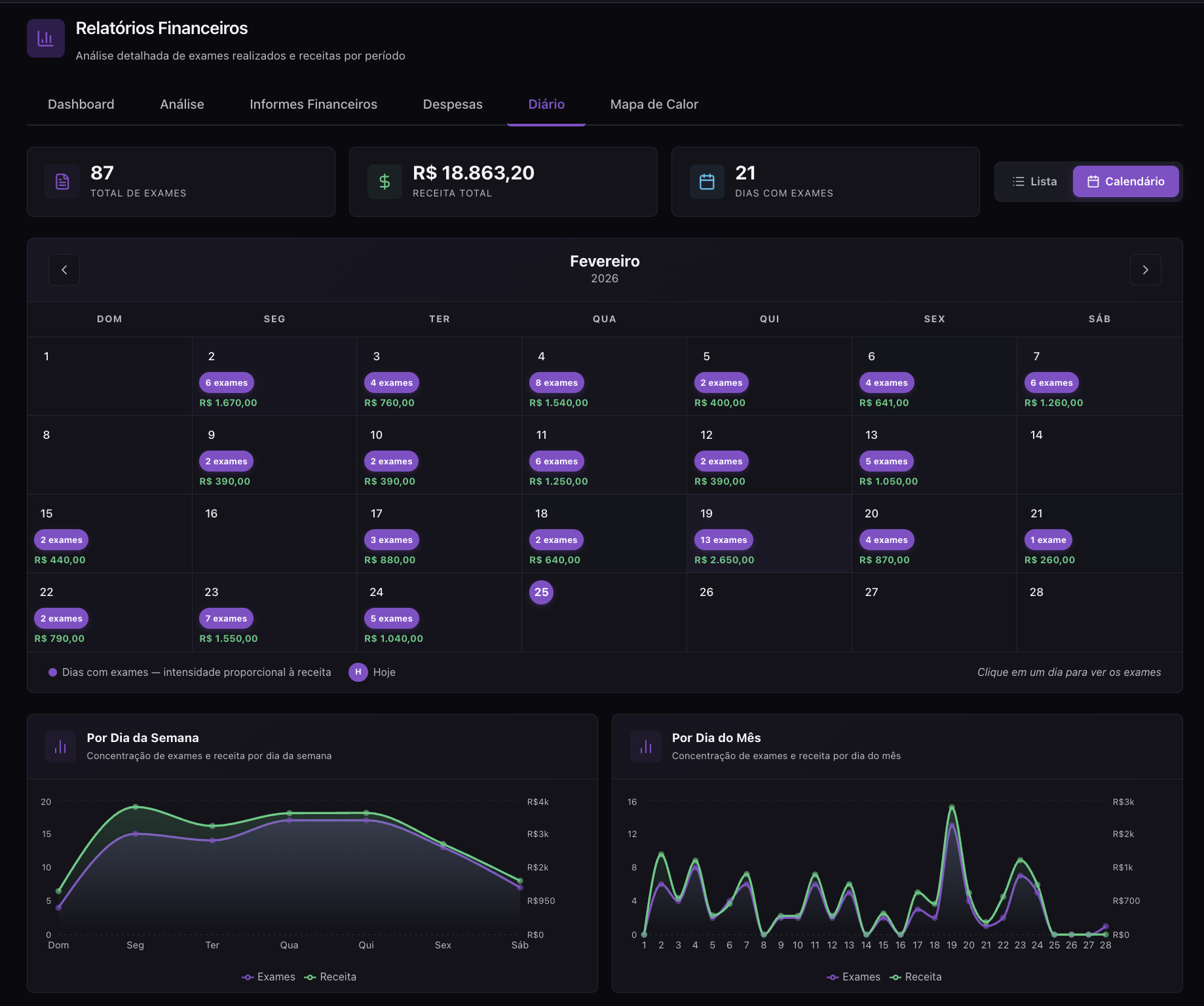 Veterinário autônomo usando prontuário digital no celular durante atendimento