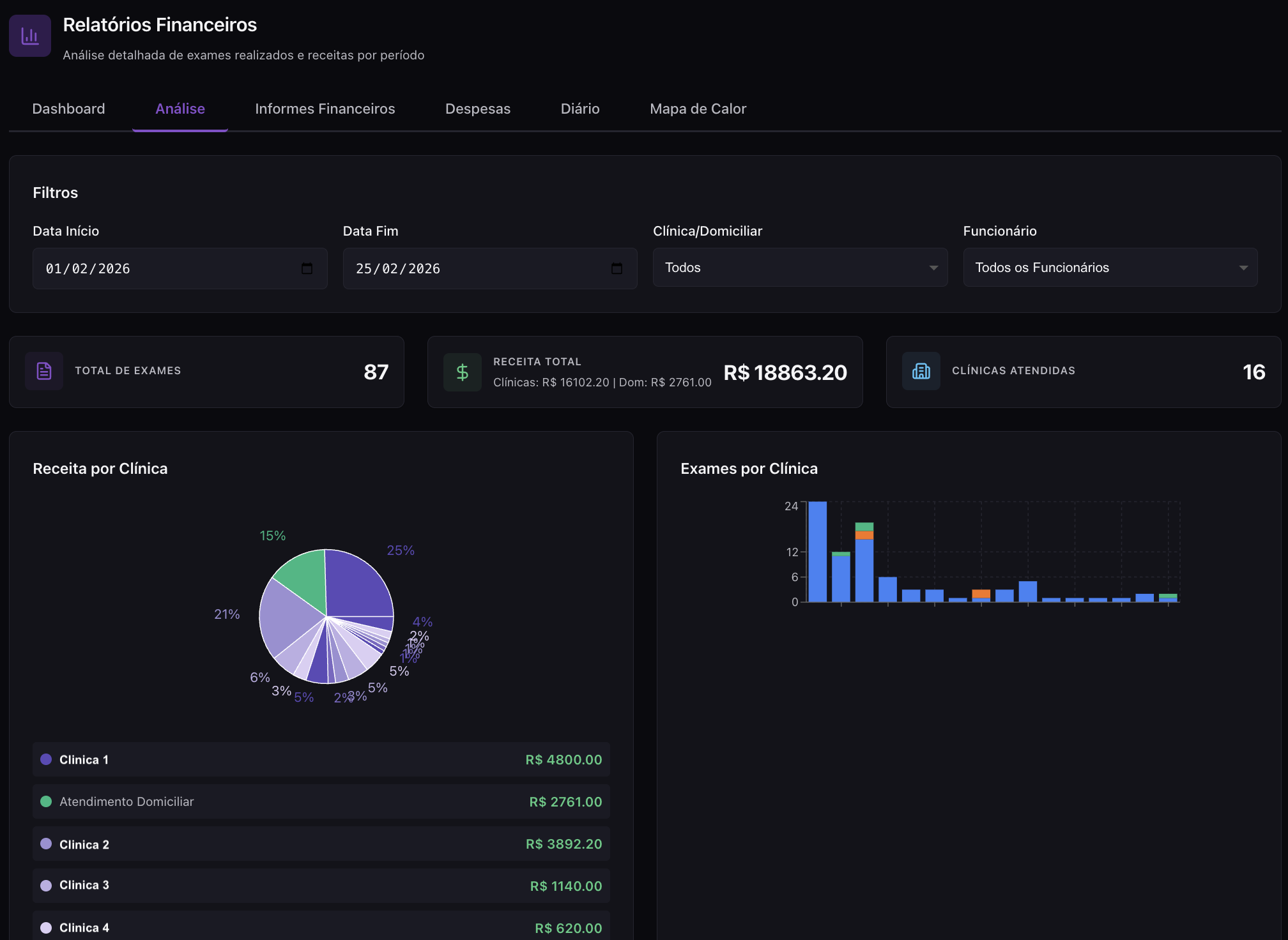 Dashboard financeiro moderno